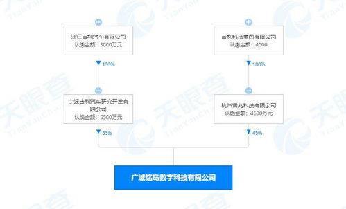 吉利成立数字科技新公司，聚焦人工智能与区块链技术