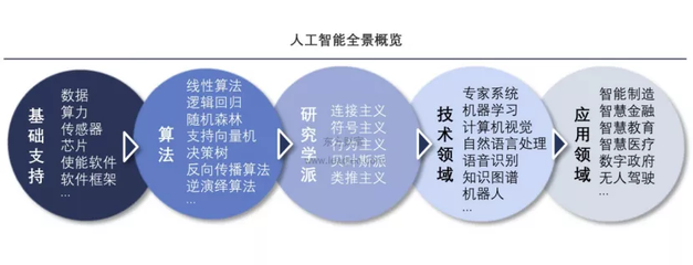 未来50年 中国人工智能产业全景前瞻——基础软件的基石与跃迁