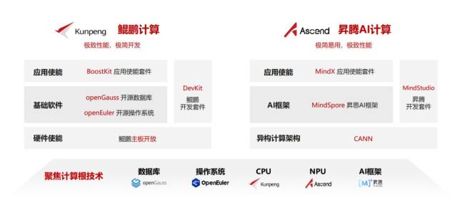 华为:发力&ldquo;根技术&rdquo;,以&ldquo;根深&rdquo;促&ldquo;叶茂&rdquo;|深圳高质量发展调研行